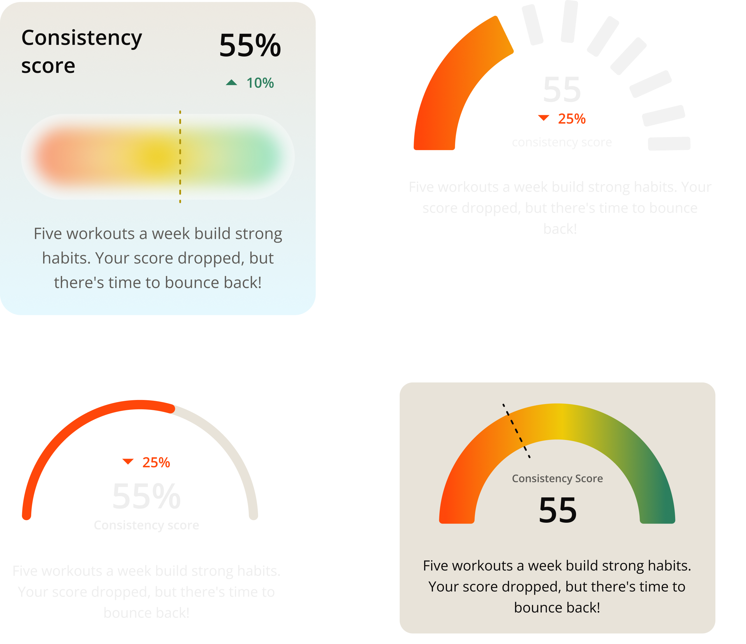 Consistency score gauge and dial explorations